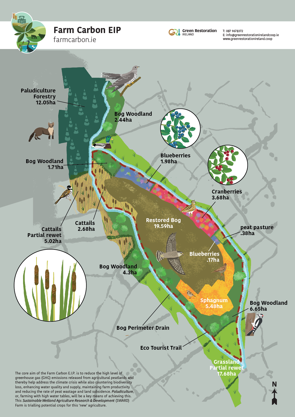 GRI Gortnavally farm restoration map