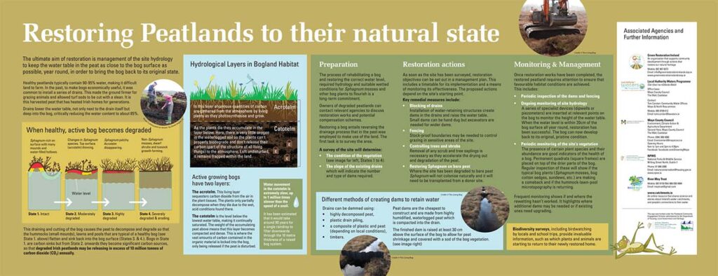 Kiltimagh Peatland Restoration sign 3