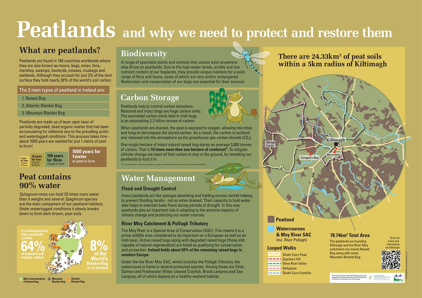 Kiltimagh Peatlands outdoor signage