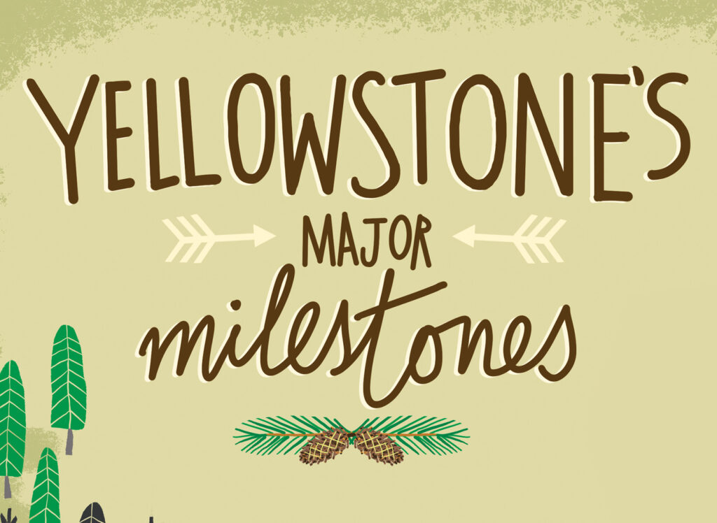 Yellowstone text